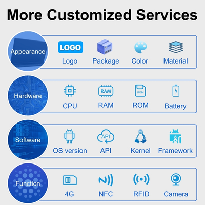 24 pollici 32 pollici Incell Screen Display Lcd Touch Screen Android 13 Pubblicità Digital Signage Catena di ristoranti e negozi di bevande